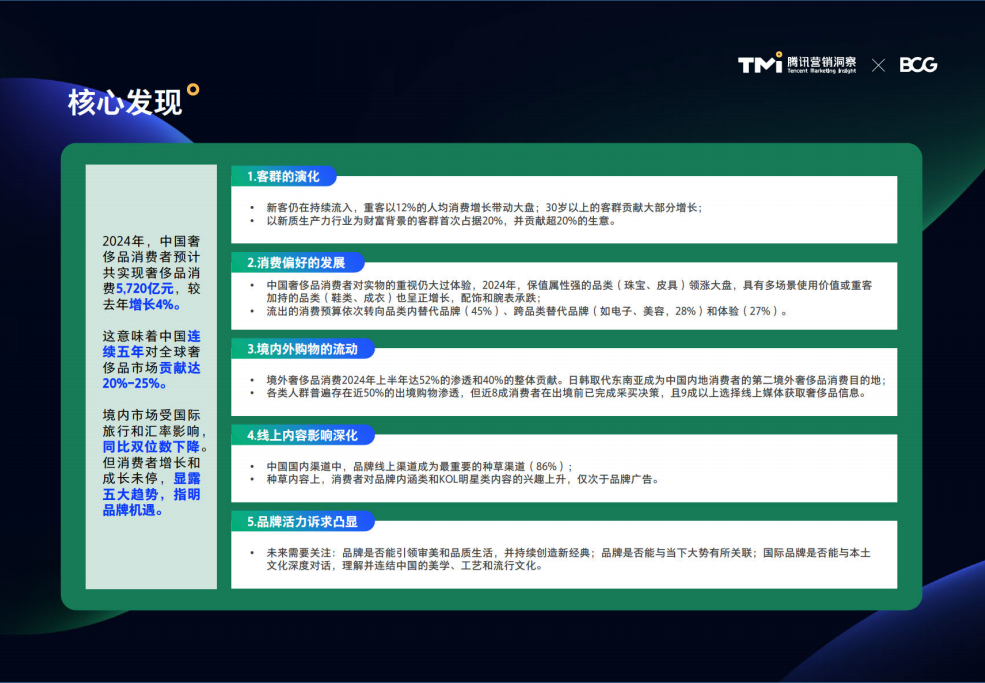 2024版《中国奢侈品市场洞察报告》提出五大消费趋势