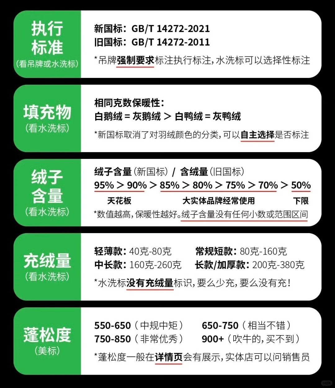 羽绒服新国标解析