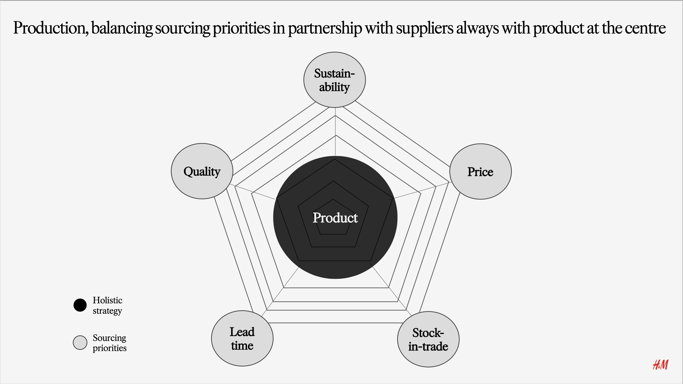 H&M产品战略的核心方针 H&M产品战略的核心方针