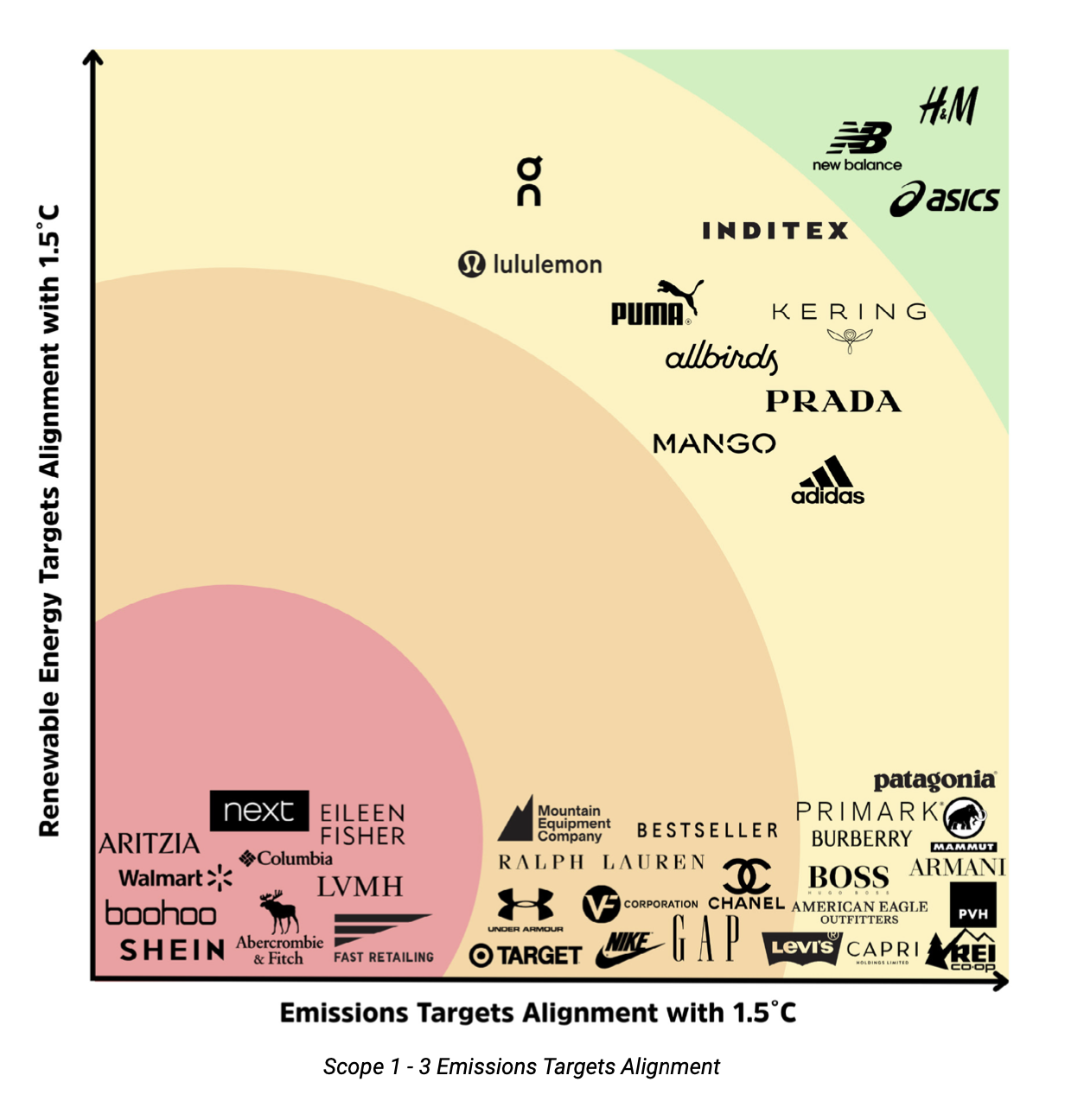 Stand Earth《2025无化石燃料时尚构想报告》
