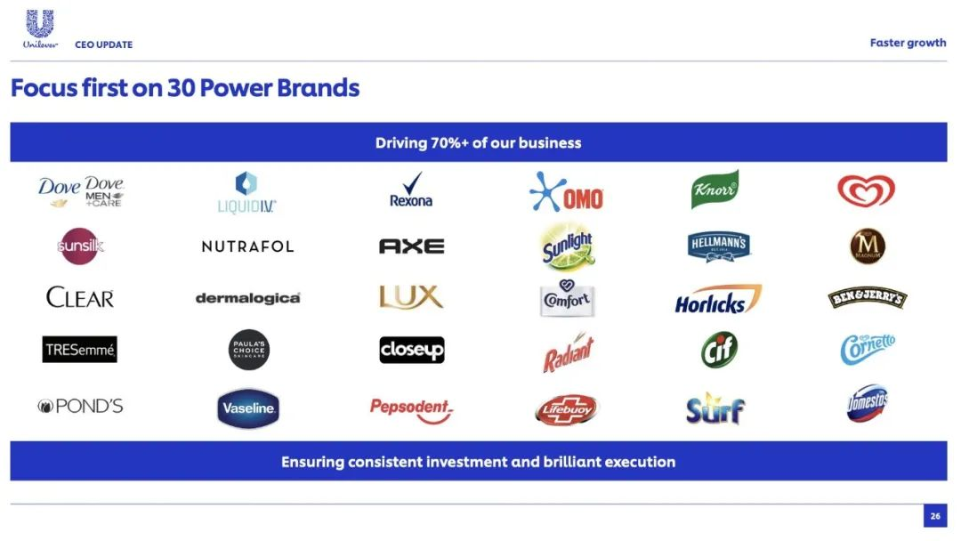 联合利华品牌矩阵包括Dove、Skip、Axe、梦龙、立顿等 联合利华品牌矩阵包括Dove、Skip、Axe、梦龙、立顿等