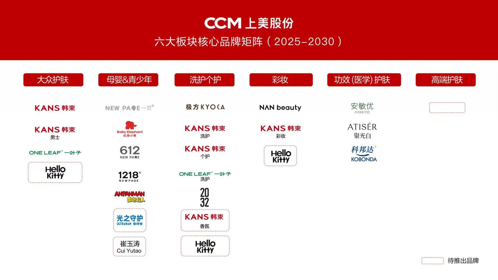 上美股份旗下的核心品牌矩阵之中，依然可看到以韩束品牌为核心