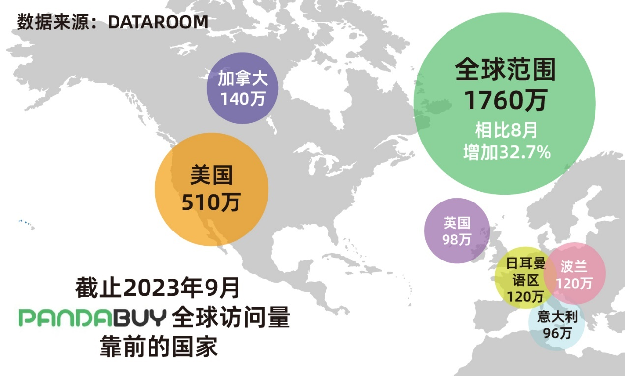 Pandabuy网站在全球的访问量